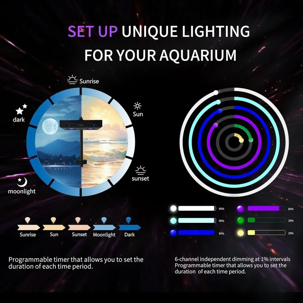 고출력 DIY 스펙트럼 90W G5 아쿠아 스타 타이머 - Reef Lighting 리뷰 및 가격