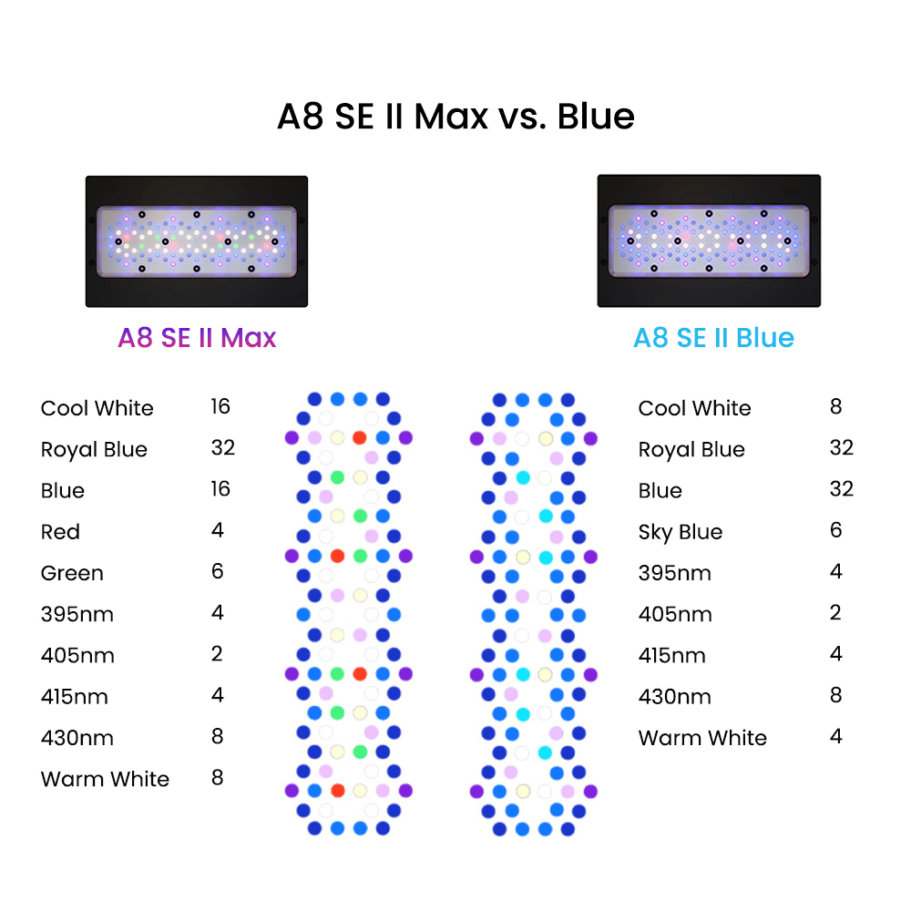 A8SE II Max 및 Blue 240W 풀 스펙트럼 - Saltwater Tank 리뷰 및 가격