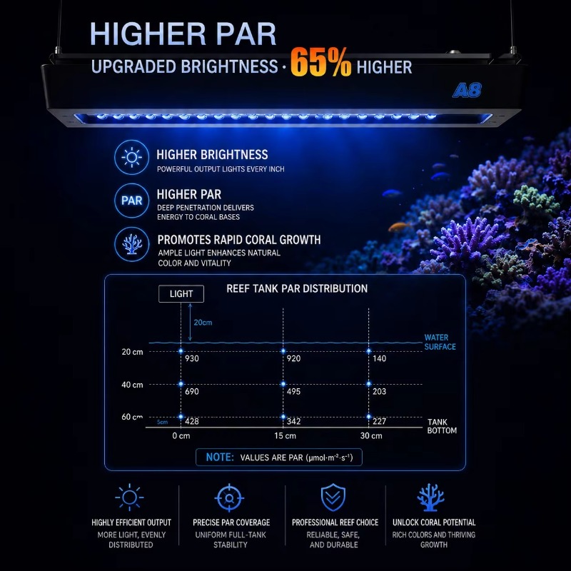 AIPAI A8 III 시리즈 A8SE/A8 Pro 풀 - Reef Aquarium 리뷰 및 가격